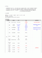 노인간호학 case study A+ 받은 케이스입니다. 10페이지