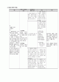 노인간호학 case study A+ 받은 케이스입니다. 19페이지