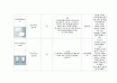 성인간호학 case study 입니다.진단명 Pneumonia(약물-간호계획까지) 4페이지