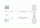 성인간호학 case study 입니다.진단명 Pneumonia(약물-간호계획까지) 5페이지