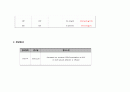 성인간호학 case study 입니다.진단명 Pneumonia(약물-간호계획까지) 14페이지