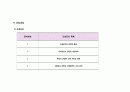 성인간호학 case study 입니다.진단명 Pneumonia(약물-간호계획까지) 15페이지