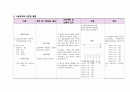 성인간호학 case study 입니다.진단명 Pneumonia(약물-간호계획까지) 16페이지