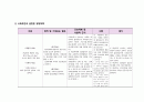 성인간호학 case study 입니다.진단명 Pneumonia(약물-간호계획까지) 18페이지
