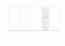 성인간호학 case study 입니다.진단명 Pneumonia(약물-간호계획까지) 19페이지