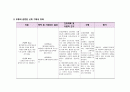 성인간호학 case study 입니다.진단명 Pneumonia(약물-간호계획까지) 20페이지