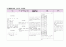 성인간호학 case study 입니다.진단명 Pneumonia(약물-간호계획까지) 21페이지