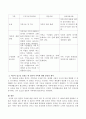 결혼과 가족에 대한 이론적 접근 중 3가지를 골라서 각 이론에 대해 설명하고 이론간 비교를 표로 제시한 후 결혼과 가족에 대한 본인의 생각을 이론적 접근을 토대로 기술하시오. 4페이지