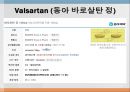 [약리학] Autacoid 및 이에 관련된 약물, Autacoid약물, Histamine, Serotonin, Kinin, Prostaglandin, Leukotrienes, A 85페이지