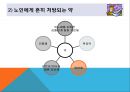 노인의 약물, 노인의 음주, 노인의 흡연, 노인의 약물사용실태, 노인에게 흔히 처방되는 약, 노인의 약물투약과 관련된 문제, 노인의 약물오남용, 노인의 약물복용과 간호, 노인의 음 5페이지