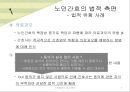 노인돌봄의 법과 윤리, 노인간호, 노인간호의 법적측면, 노인간호의 윤리적측면, 윤리의 정의, 건강관리제공자, 건강관리제공자의 윤리적 능력향상과 관련된 도전, 윤리적 능력의 개발 5페이지