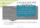 노인돌봄의 법과 윤리, 노인간호, 노인간호의 법적측면, 노인간호의 윤리적측면, 윤리의 정의, 건강관리제공자, 건강관리제공자의 윤리적 능력향상과 관련된 도전, 윤리적 능력의 개발 7페이지