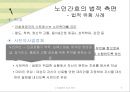 노인돌봄의 법과 윤리, 노인간호, 노인간호의 법적측면, 노인간호의 윤리적측면, 윤리의 정의, 건강관리제공자, 건강관리제공자의 윤리적 능력향상과 관련된 도전, 윤리적 능력의 개발 8페이지