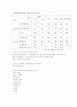 글로벌리더십 9페이지