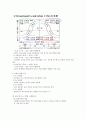 글로벌리더십 15페이지