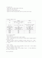 글로벌리더십 17페이지