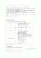 글로벌리더십 19페이지