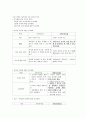 글로벌리더십 23페이지