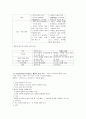 글로벌리더십 24페이지
