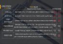 기업경영전략 - 이마트 17페이지