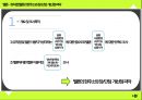 ★ 멜론 - 뮤직앱 멜론의 현주소와 장단점, 개선점 파악 ( 개요 및 조사목적, 주요 조사내용, 표본구성개요, 응답자 신상, 가설, 응답자 공동분석, 결과 분석, 문제점, 개선방안, 결론 ) 5페이지
