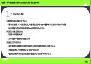 ★ 멜론 - 뮤직앱 멜론의 현주소와 장단점, 개선점 파악 ( 개요 및 조사목적, 주요 조사내용, 표본구성개요, 응답자 신상, 가설, 응답자 공동분석, 결과 분석, 문제점, 개선방안, 결론 ) 7페이지