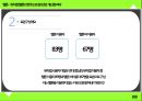 ★ 멜론 - 뮤직앱 멜론의 현주소와 장단점, 개선점 파악 ( 개요 및 조사목적, 주요 조사내용, 표본구성개요, 응답자 신상, 가설, 응답자 공동분석, 결과 분석, 문제점, 개선방안, 결론 ) 8페이지