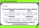 ★ 멜론 - 뮤직앱 멜론의 현주소와 장단점, 개선점 파악 ( 개요 및 조사목적, 주요 조사내용, 표본구성개요, 응답자 신상, 가설, 응답자 공동분석, 결과 분석, 문제점, 개선방안, 결론 ) 11페이지