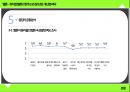 ★ 멜론 - 뮤직앱 멜론의 현주소와 장단점, 개선점 파악 ( 개요 및 조사목적, 주요 조사내용, 표본구성개요, 응답자 신상, 가설, 응답자 공동분석, 결과 분석, 문제점, 개선방안, 결론 ) 19페이지