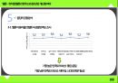 ★ 멜론 - 뮤직앱 멜론의 현주소와 장단점, 개선점 파악 ( 개요 및 조사목적, 주요 조사내용, 표본구성개요, 응답자 신상, 가설, 응답자 공동분석, 결과 분석, 문제점, 개선방안, 결론 ) 20페이지