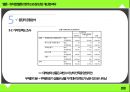 ★ 멜론 - 뮤직앱 멜론의 현주소와 장단점, 개선점 파악 ( 개요 및 조사목적, 주요 조사내용, 표본구성개요, 응답자 신상, 가설, 응답자 공동분석, 결과 분석, 문제점, 개선방안, 결론 ) 21페이지