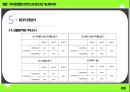 ★ 멜론 - 뮤직앱 멜론의 현주소와 장단점, 개선점 파악 ( 개요 및 조사목적, 주요 조사내용, 표본구성개요, 응답자 신상, 가설, 응답자 공동분석, 결과 분석, 문제점, 개선방안, 결론 ) 22페이지