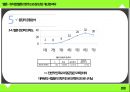 ★ 멜론 - 뮤직앱 멜론의 현주소와 장단점, 개선점 파악 ( 개요 및 조사목적, 주요 조사내용, 표본구성개요, 응답자 신상, 가설, 응답자 공동분석, 결과 분석, 문제점, 개선방안, 결론 ) 23페이지