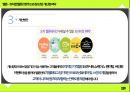 ★ 멜론 - 뮤직앱 멜론의 현주소와 장단점, 개선점 파악 ( 개요 및 조사목적, 주요 조사내용, 표본구성개요, 응답자 신상, 가설, 응답자 공동분석, 결과 분석, 문제점, 개선방안, 결론 ) 28페이지