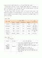 본인이 살고 있는 지역의 지역사회서비스사업에 대해서 살펴보고, 이 지역사회서비스사업의 취지와 내용, 그 지역에 이 사업이 꼭 필요한 이유 등을 제출하시오. 3페이지