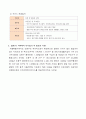 본인이 살고 있는 지역의 지역사회서비스사업에 대해서 살펴보고, 이 지역사회서비스사업의 취지와 내용, 그 지역에 이 사업이 꼭 필요한 이유 등을 제출하시오. 6페이지