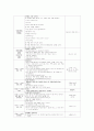 보육실습일지(어린이집) 4주연속 A+받은 일지입니다. 15페이지