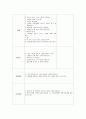 보육실습일지(어린이집) 4주연속 A+받은 일지입니다. 18페이지