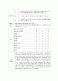 보육실습일지(어린이집) 4주연속 A+받은 일지입니다. 26페이지