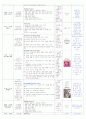보육실습일지(어린이집) 4주연속 A+받은 일지입니다. 28페이지