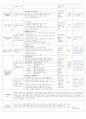 보육실습일지(어린이집) 4주연속 A+받은 일지입니다. 33페이지