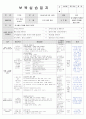 보육실습일지(어린이집) 4주연속 A+받은 일지입니다. 34페이지
