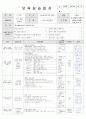보육실습일지(어린이집) 4주연속 A+받은 일지입니다. 37페이지