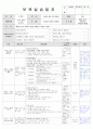 보육실습일지(어린이집) 4주연속 A+받은 일지입니다. 43페이지