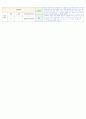 보육실습일지(어린이집) 4주연속 A+받은 일지입니다. 50페이지