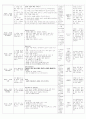 보육실습일지(어린이집) 4주연속 A+받은 일지입니다. 57페이지