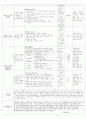 보육실습일지(어린이집) 4주연속 A+받은 일지입니다. 58페이지
