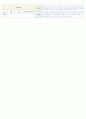 보육실습일지(어린이집) 4주연속 A+받은 일지입니다. 59페이지