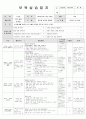 보육실습일지(어린이집) 4주연속 A+받은 일지입니다. 60페이지