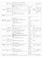 보육실습일지(어린이집) 4주연속 A+받은 일지입니다. 61페이지